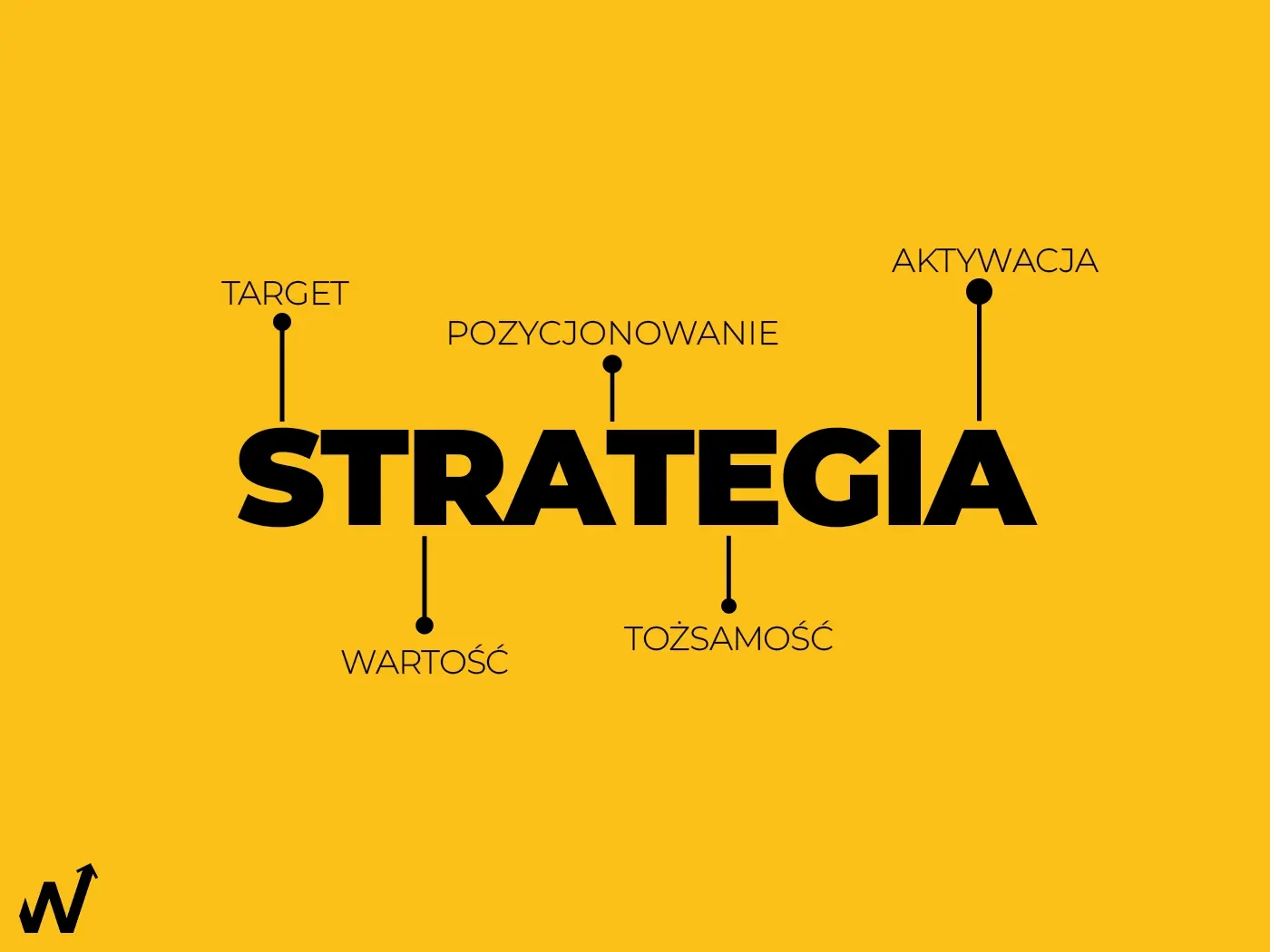 Strategia marki Szczecin